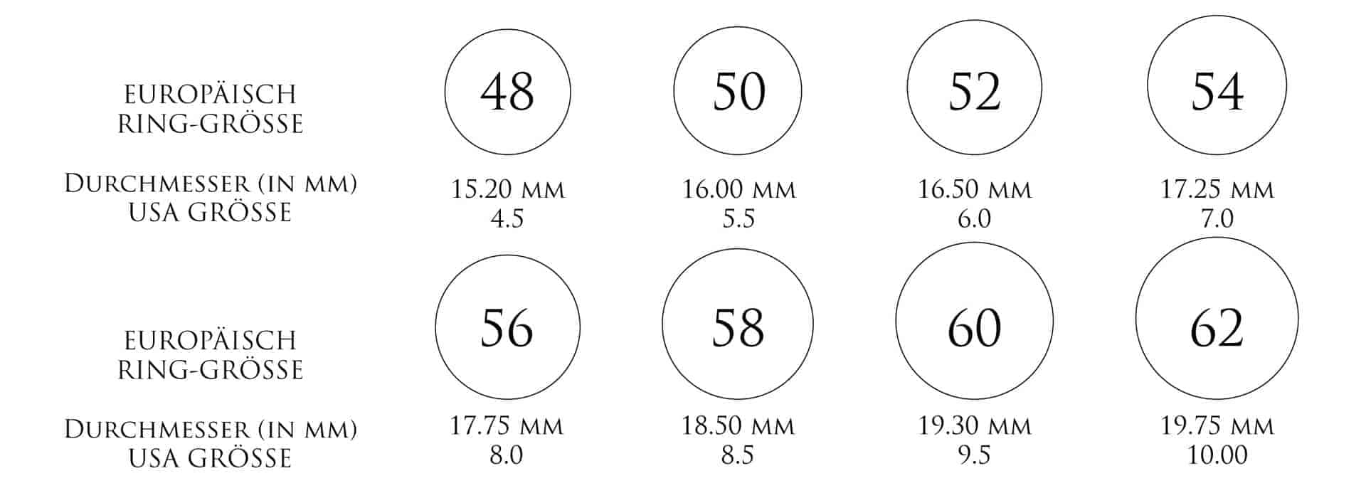 Tabelle für Ringgrößen